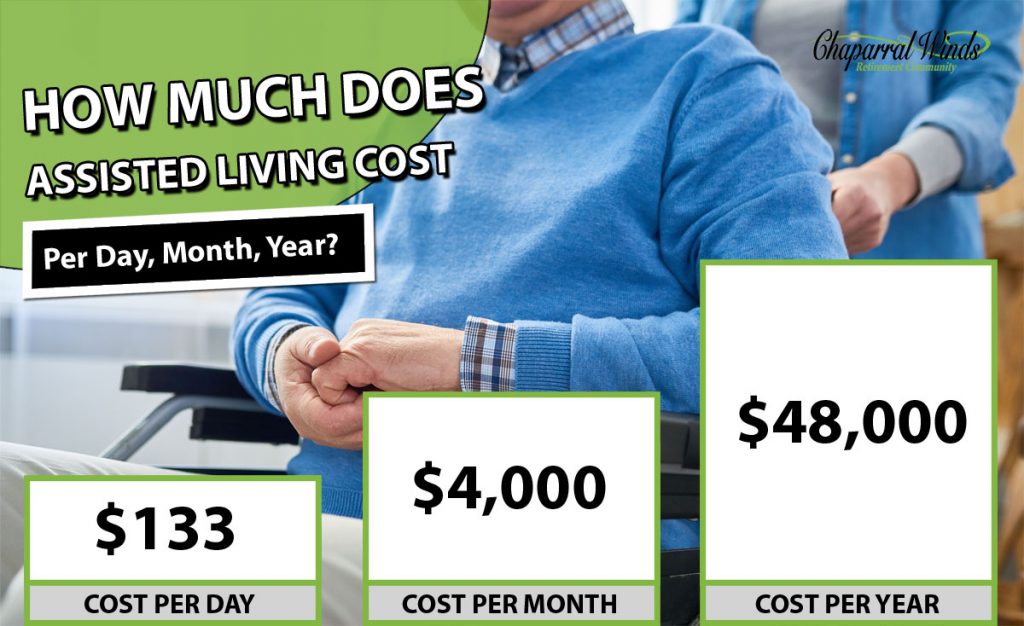 Assisted Living Cost 2019 Average Prices Chaparral Winds
