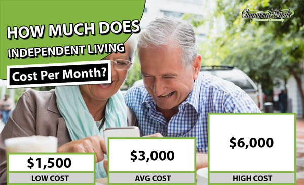 Independent Living Cost Per Month