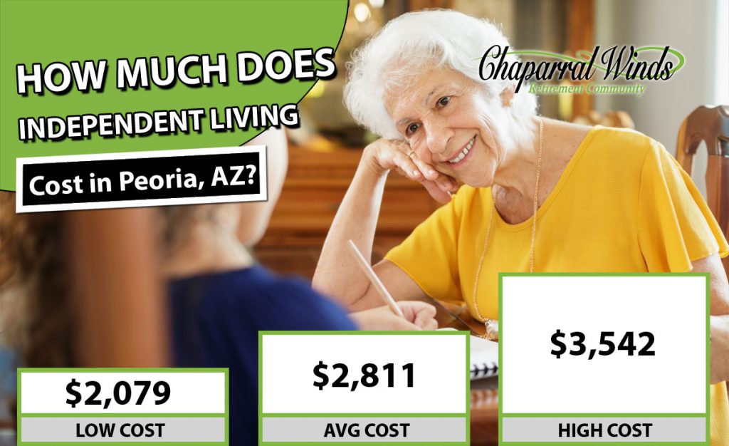Independent Living Cost Peoria AZ 2019 Average Prices