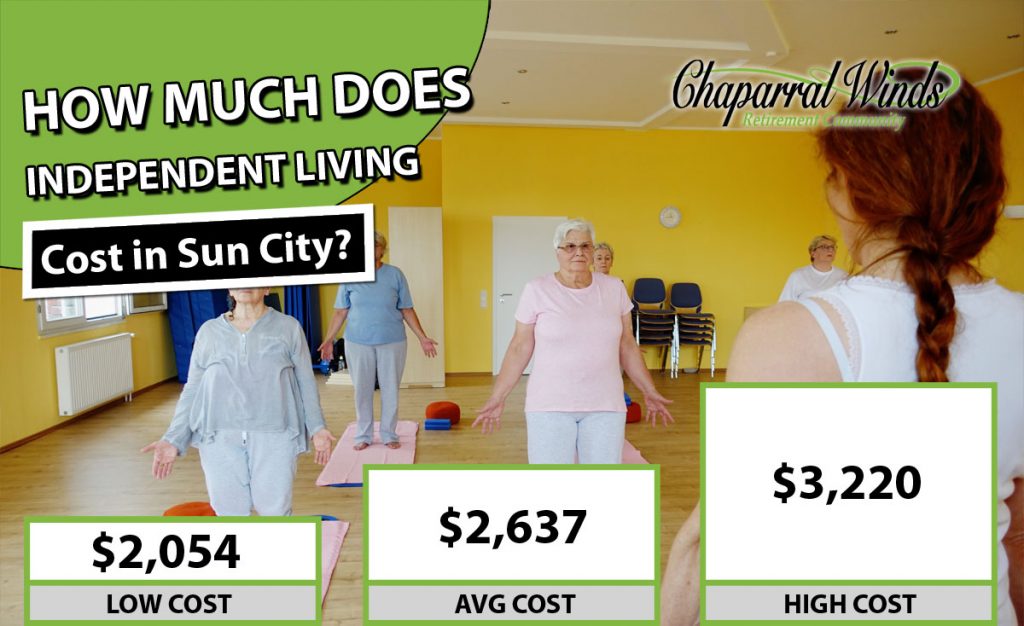 Independent Living Cost Sun City, AZ 2019 Average Prices